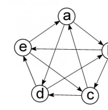 Графы. Элементы графов. Виды графов и операции над ними. Основные понятия и виды графов Понятие графа виды графов