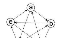 Графы. Элементы графов. Виды графов и операции над ними. Основные понятия и виды графов Понятие графа виды графов